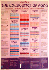 Chinese Food Energetics Chart